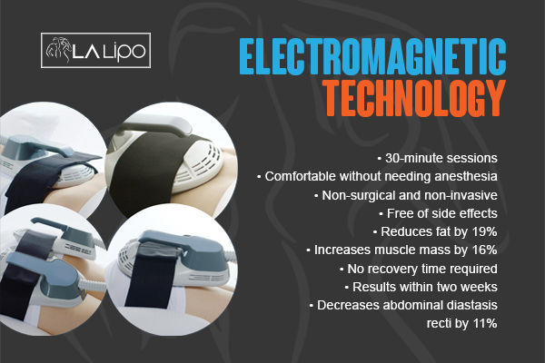 Benefits of LA-EMS Body Sculpting Treatment Wisbech